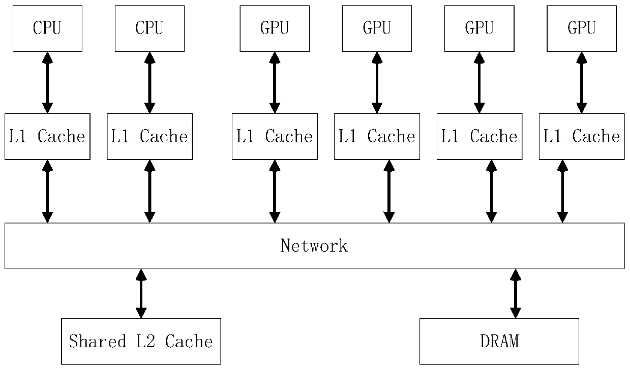 A high-performance heterogeneous multi-core shared cache buffer management method