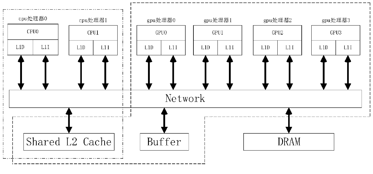 A high-performance heterogeneous multi-core shared cache buffer management method