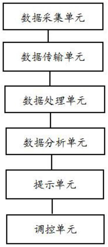 Poultry breeding management system