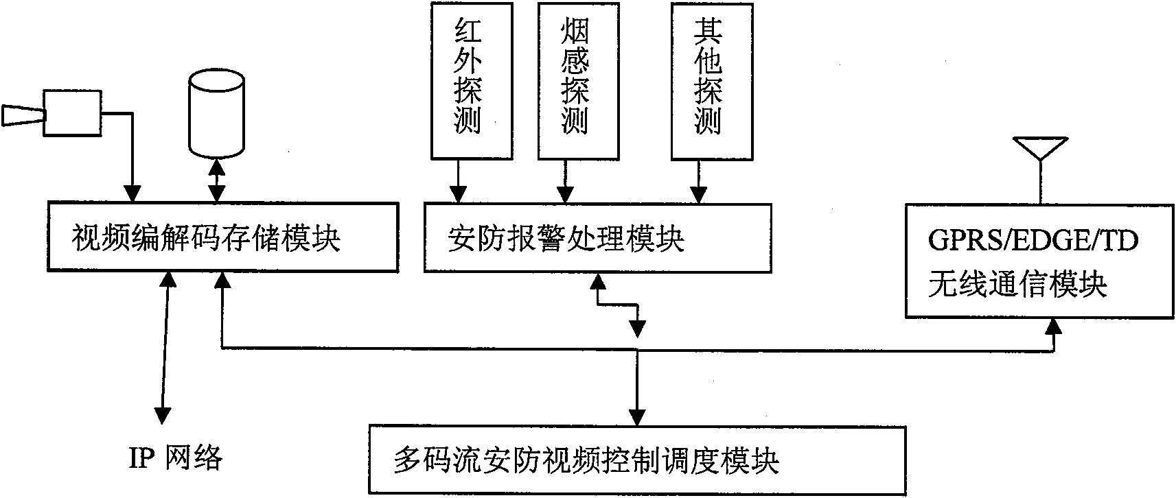 Method and system for security protection monitoring for mobile multimedia