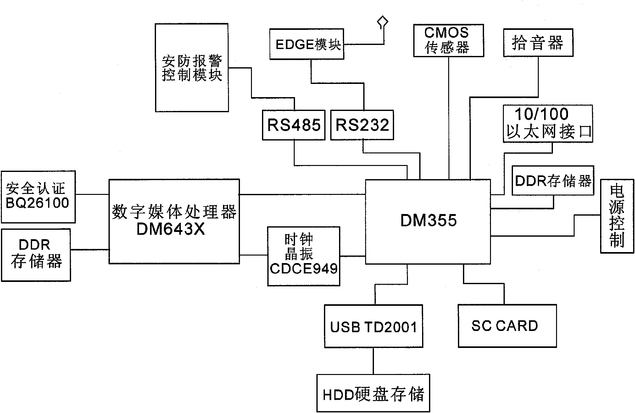 Method and system for security protection monitoring for mobile multimedia