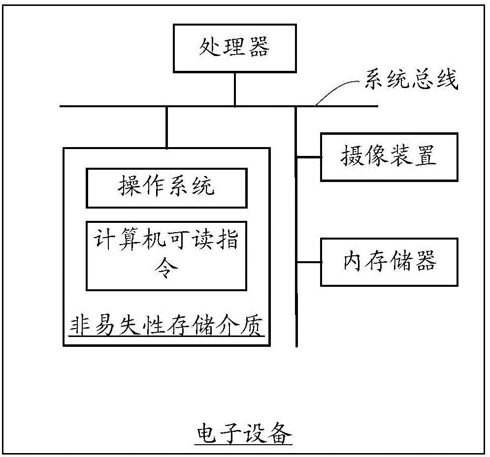 Automatic focusing method and apparatus, storage medium and electronic device