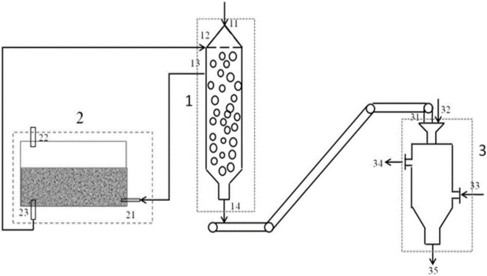 System and method for pulverized coal pyrolysis coupling calcium carbide production