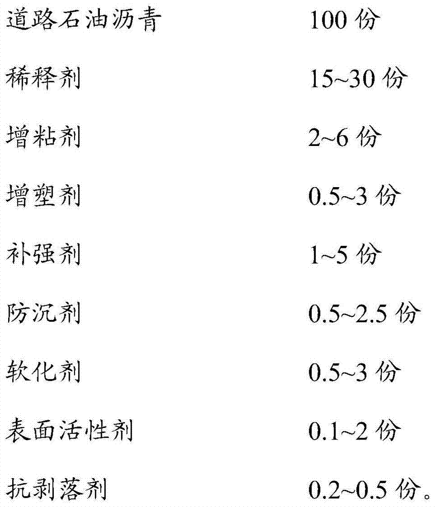 Improved solvent cold laid asphalt as well as preparation process and using method thereof