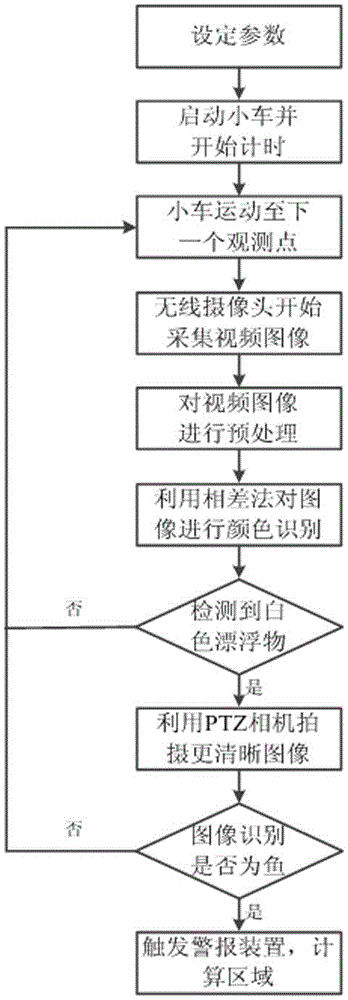 Dead fish monitoring device and monitoring method applied to aquaculture