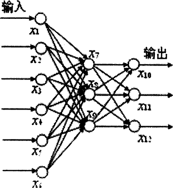 Artificial immune system based on normal model