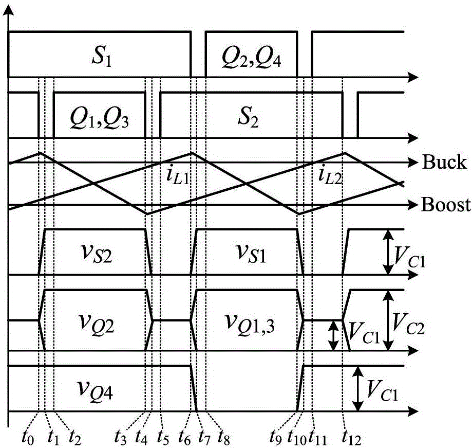 Non-isolation bidirectional high-gain DC/DC converter and frequency conversion control method