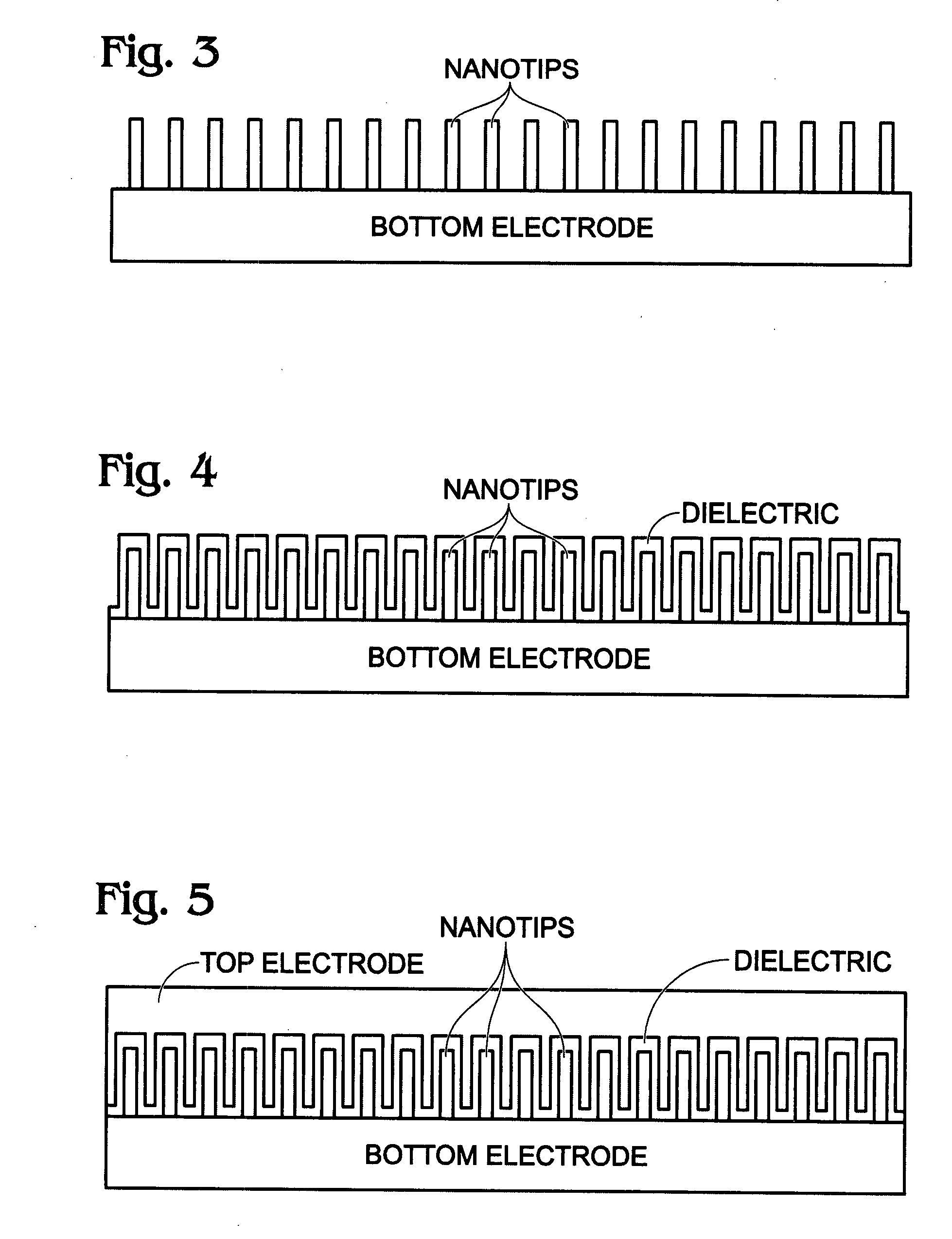 Nanotip capacitor