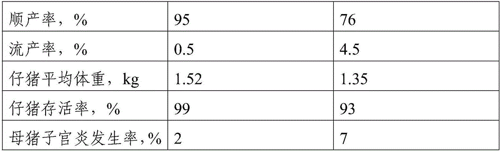 Feed for pregnant sows and preparation method thereof