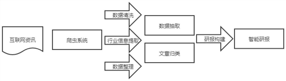 Method and system for extracting dynamic information of smart home industry