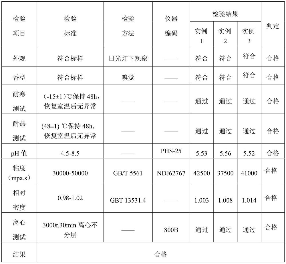 Moisturizing and repairing composition with instant long-acting wrinkle removing effect and application thereof