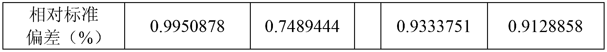 Analysis method for determining potassium in potassium metavanadate and/or sodium in sodium metavanadate