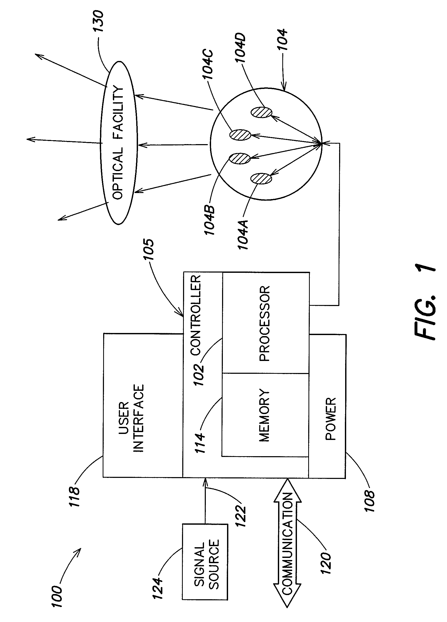 Networkable LED-based lighting fixtures and methods for powering and controlling same