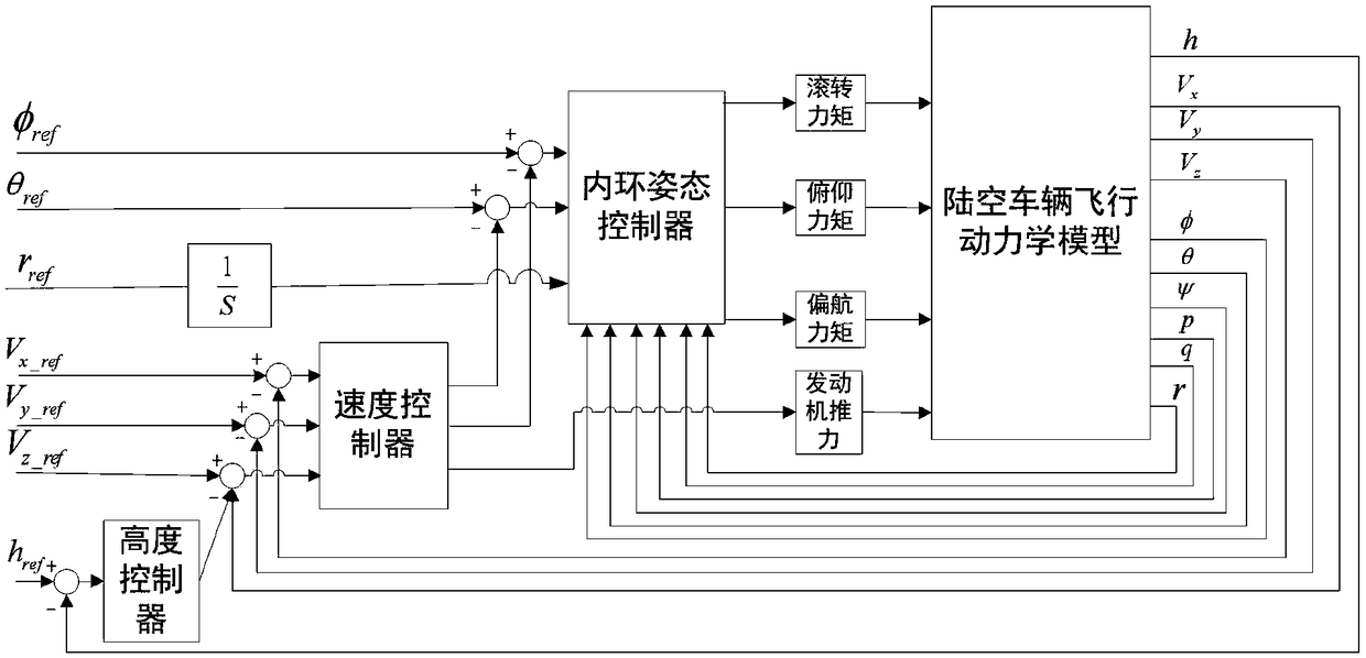 Method and system for controlling coordinated turn of rotorcraft