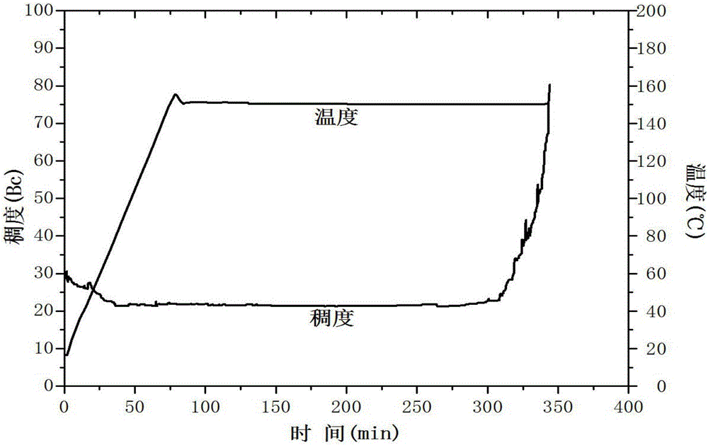 High-temperature-resistant oil-well cement retarder and preparation method thereof