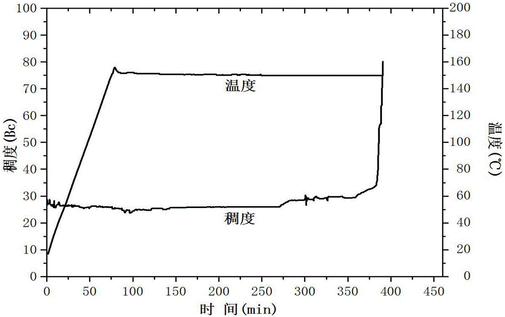 High-temperature-resistant oil-well cement retarder and preparation method thereof