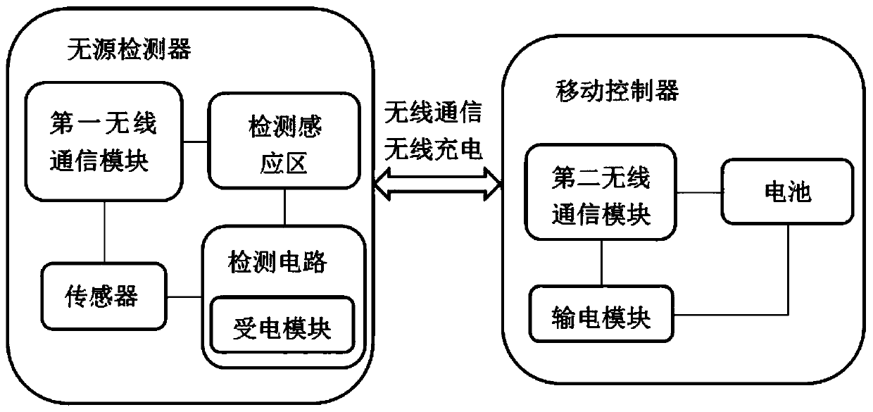 Rapid state detection system and detection method