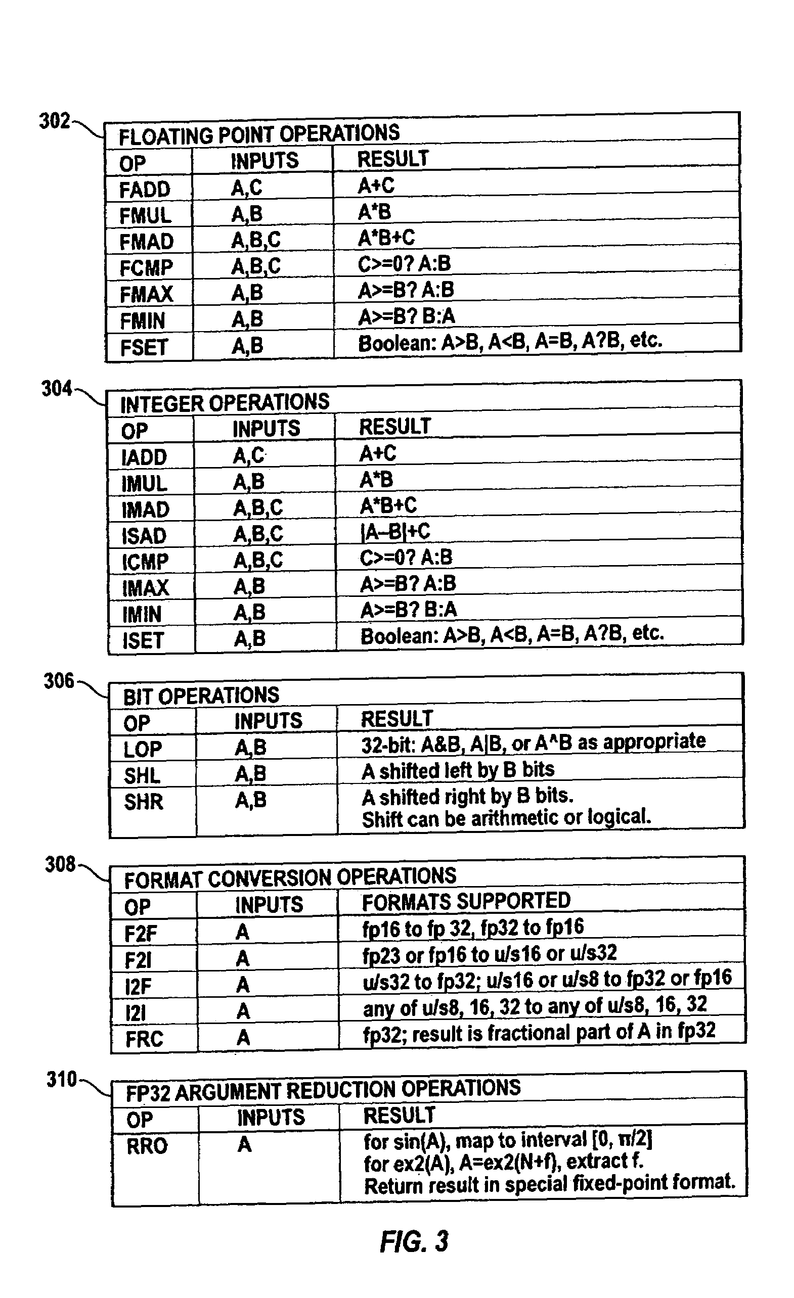 Multi-purpose floating point and integer multiply-add functional unit with multiplication-comparison test addition and exponent pipelines