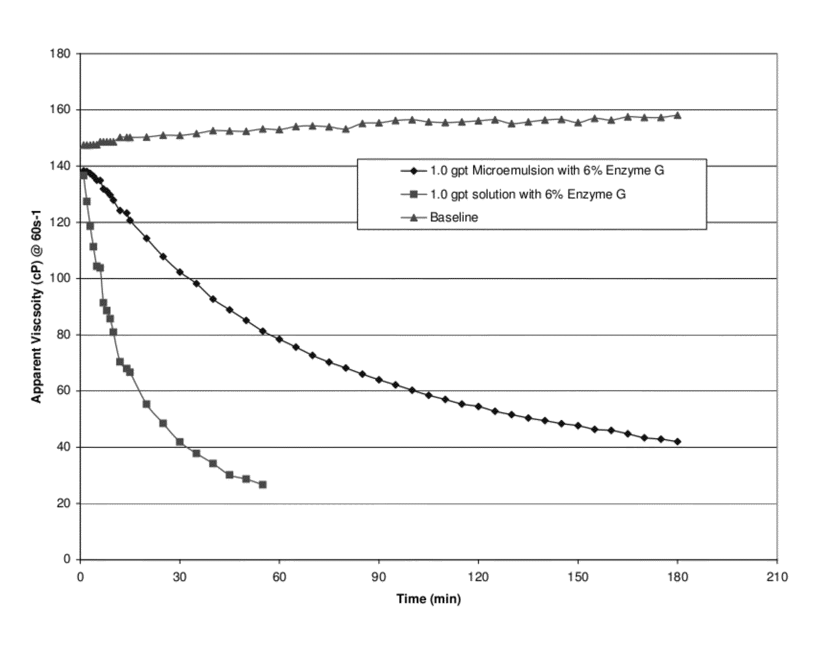 Method of inhibiting or controlling release of well treatment agent