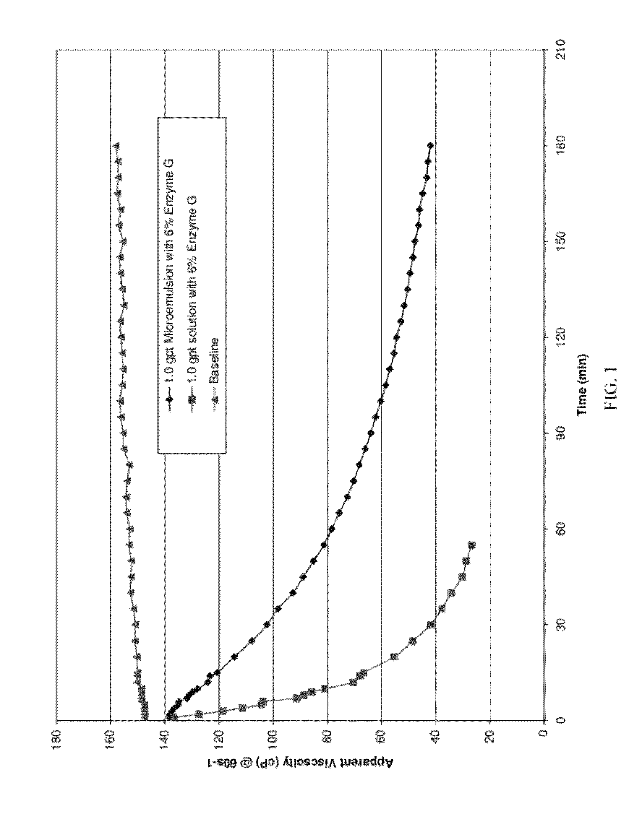 Method of inhibiting or controlling release of well treatment agent