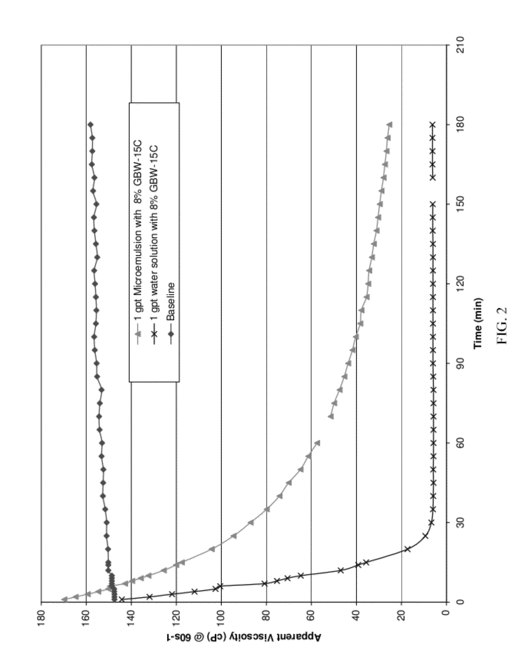 Method of inhibiting or controlling release of well treatment agent