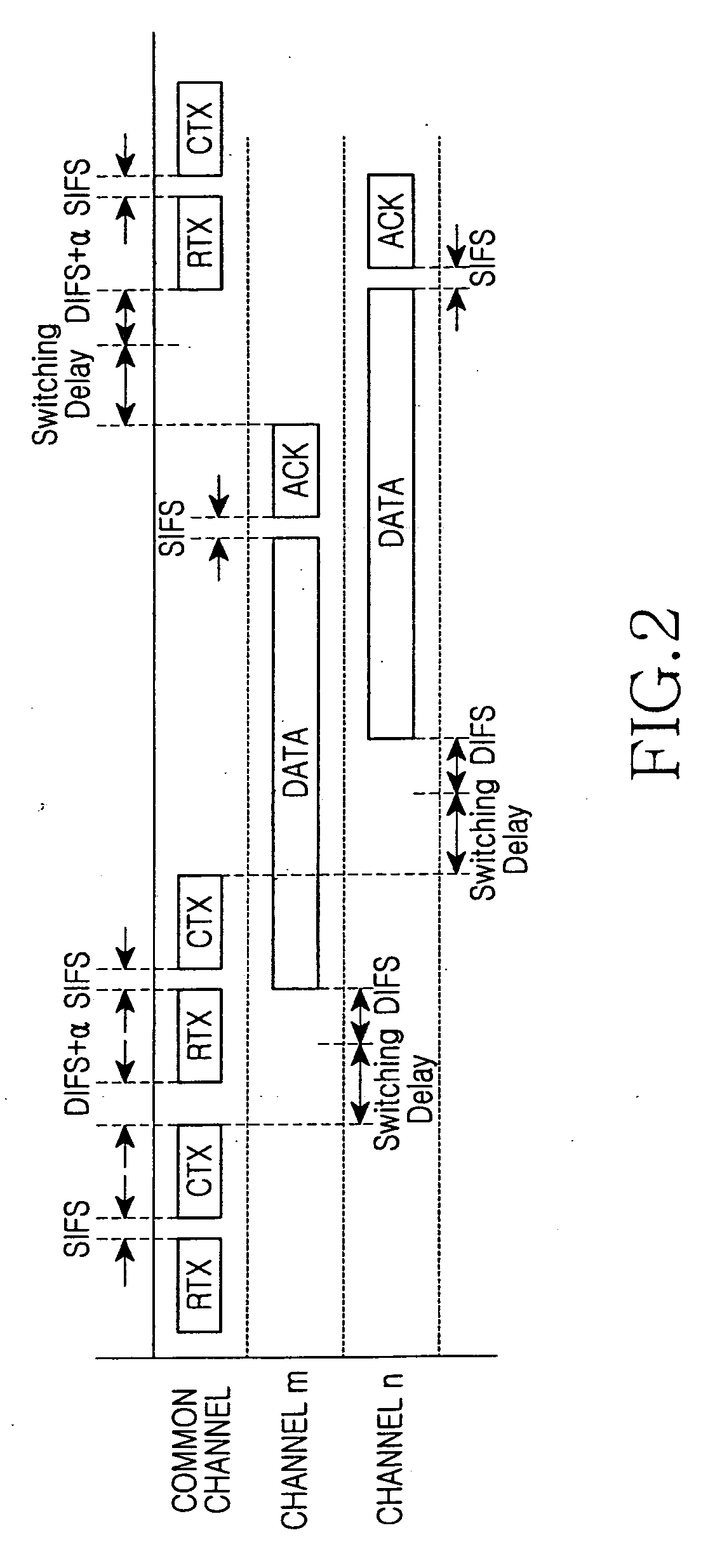 Multi-channel scheduling method for WLAN devices with a single radio interface