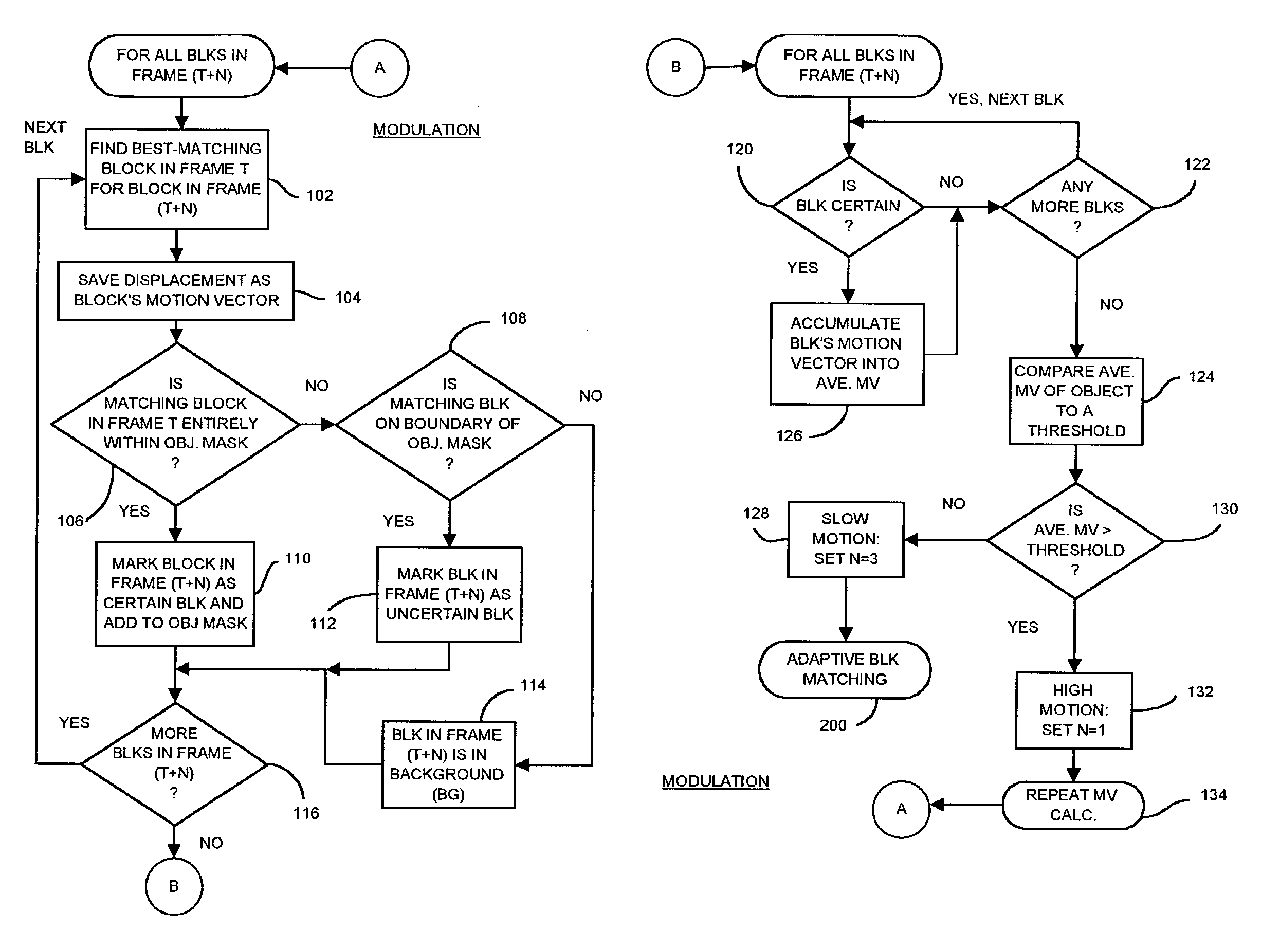 Occlusion/disocclusion detection using K-means clustering near object boundary with comparison of average motion of clusters to object and background motions