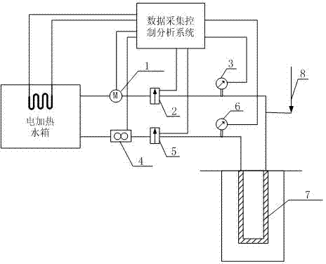 A plc-based thermal response test system for ground source heat pumps