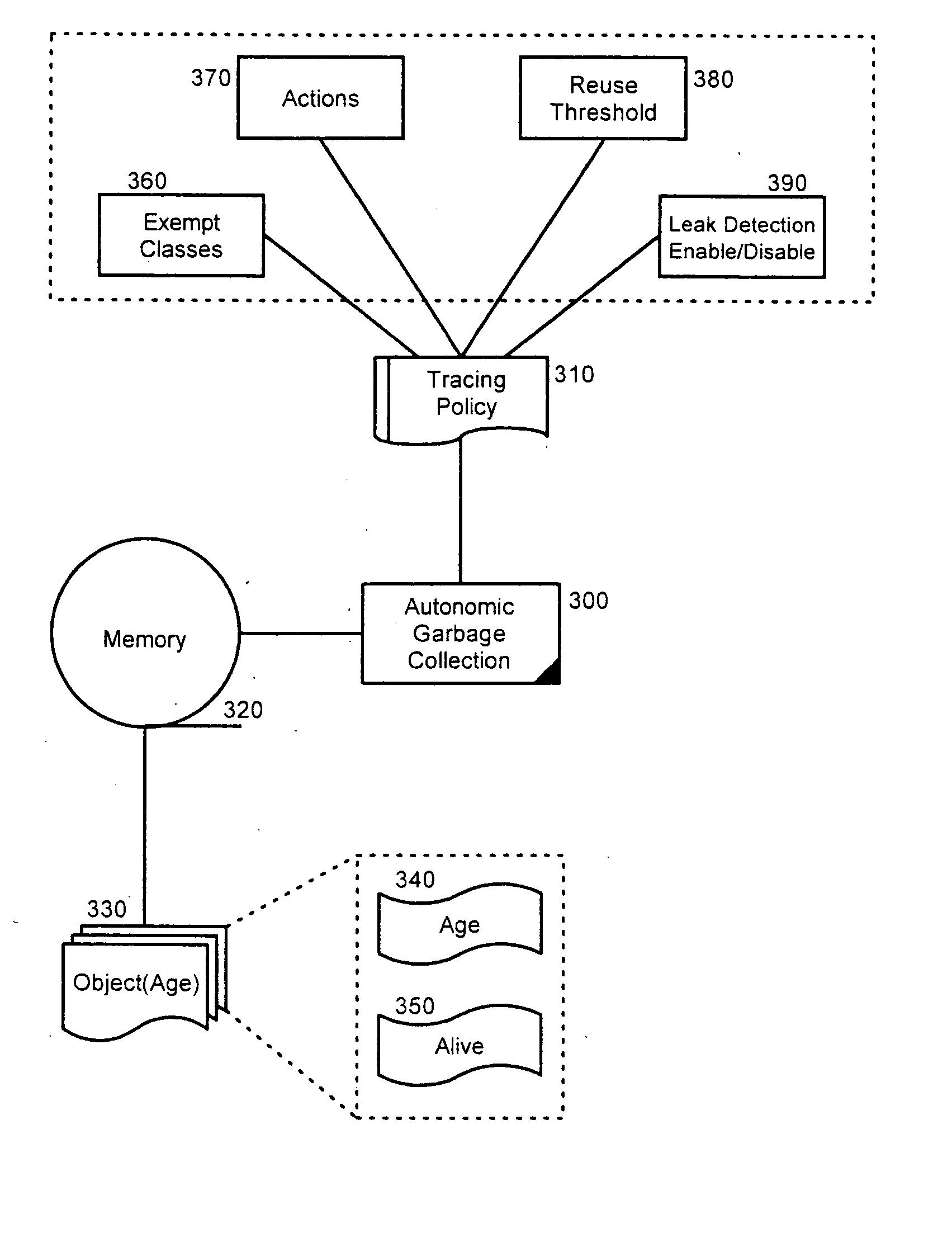 Autonomic memory leak detection and remediation