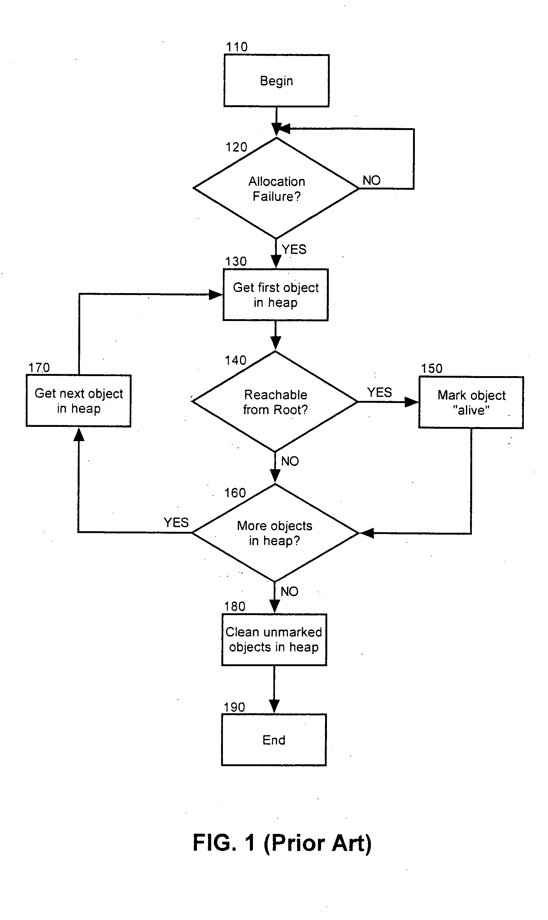 Autonomic memory leak detection and remediation