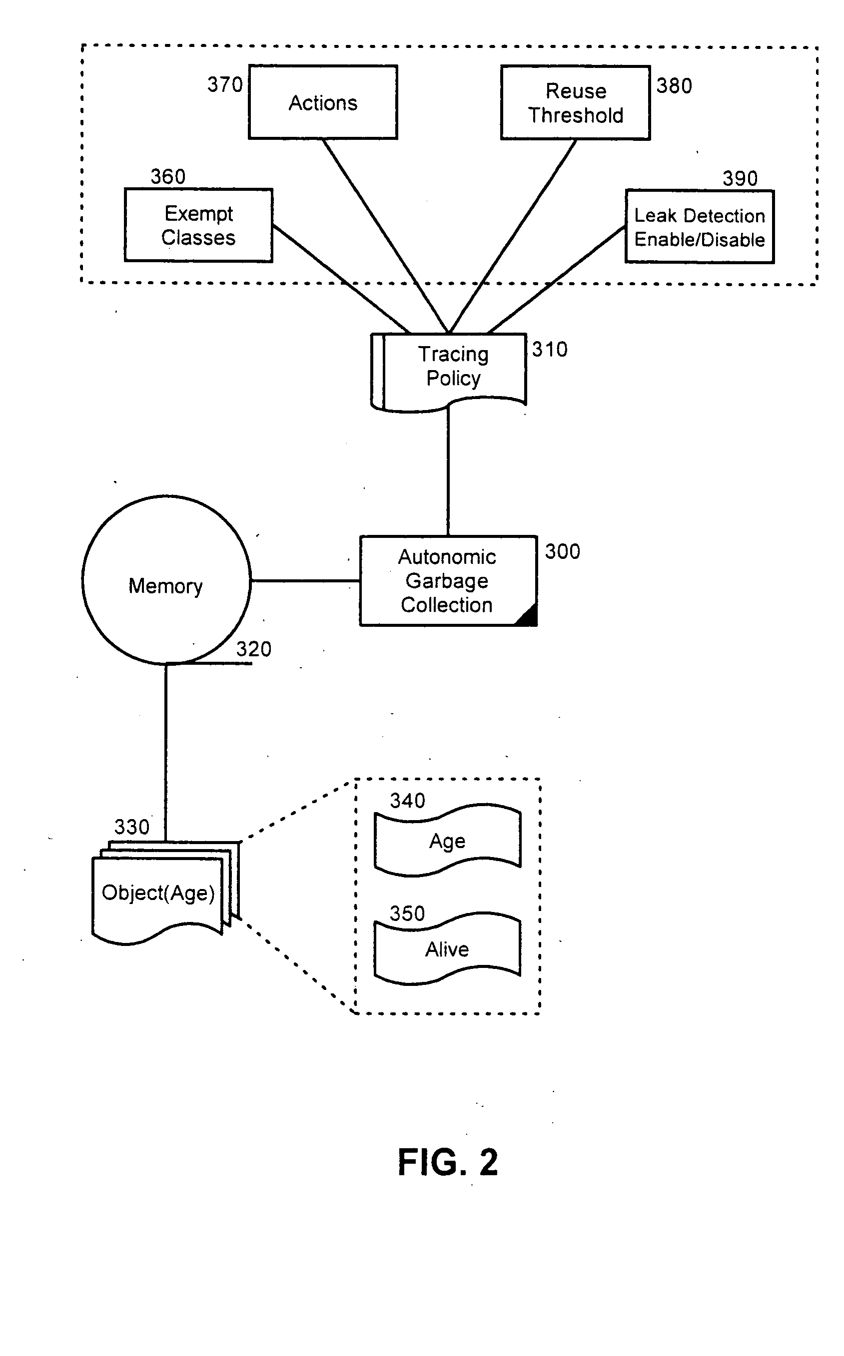 Autonomic memory leak detection and remediation