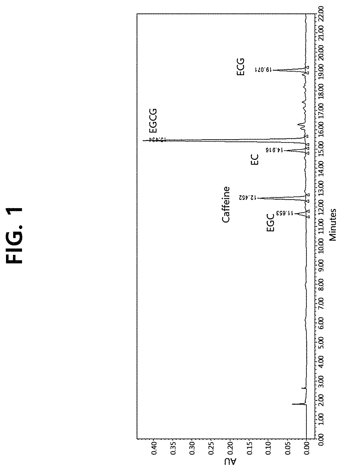 Composition for enhancing cognitive function comprising green tea extract which has modified amounts of ingredients