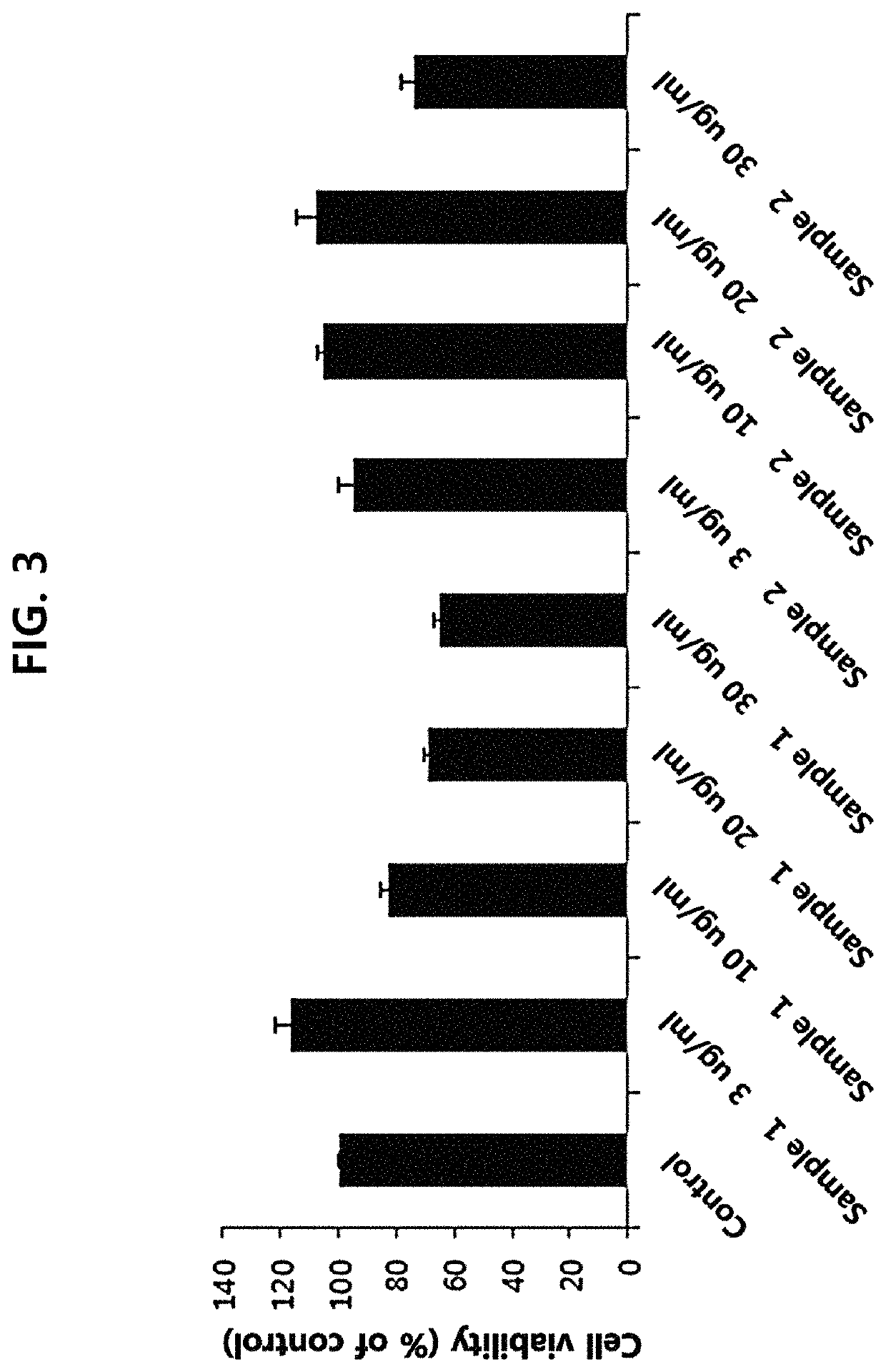 Composition for enhancing cognitive function comprising green tea extract which has modified amounts of ingredients