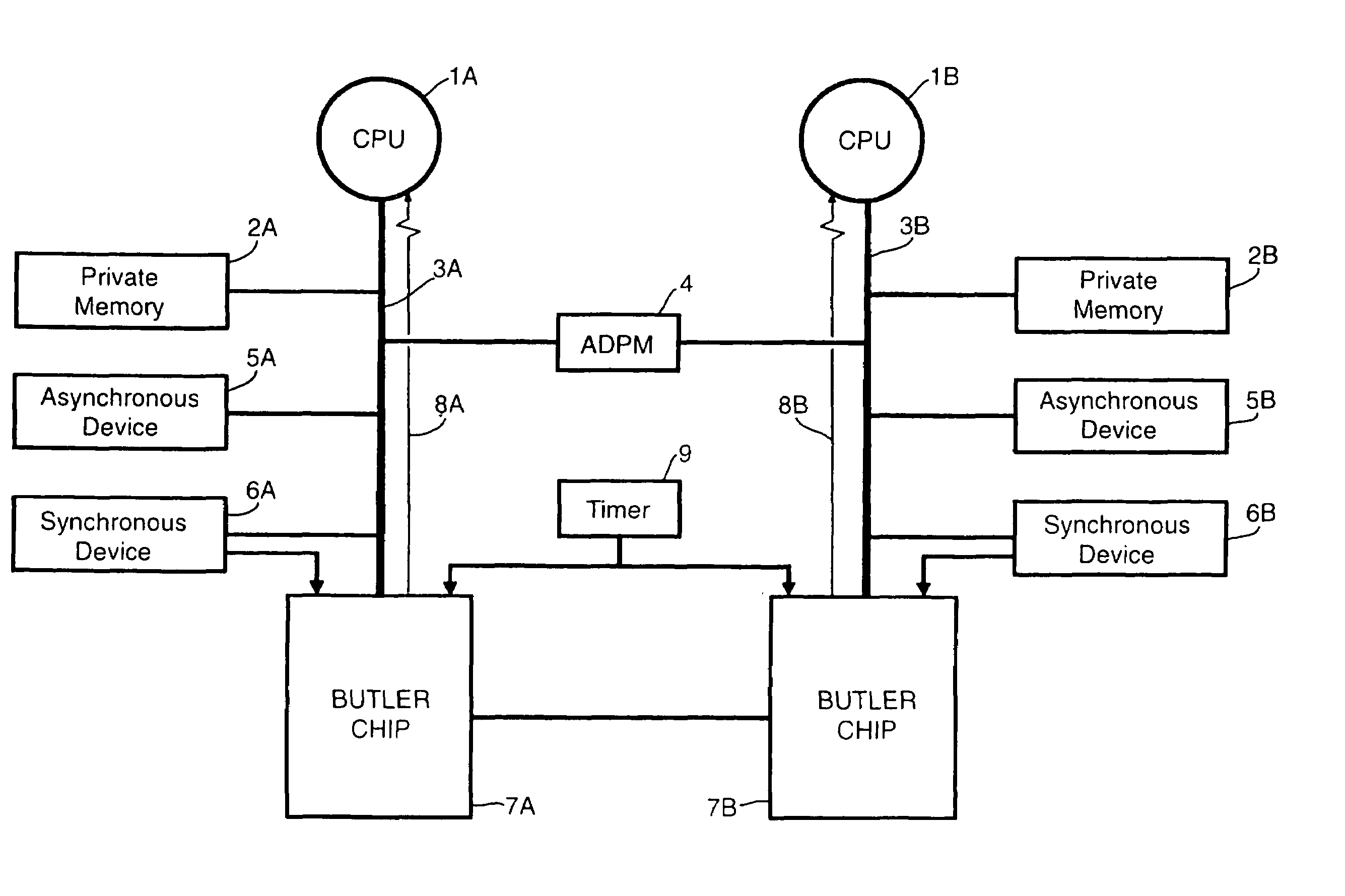 Integrated circuits for multi-tasking support in single or multiple processor networks