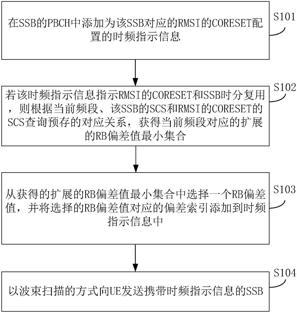 Information indicating method and device, base station and user equipment