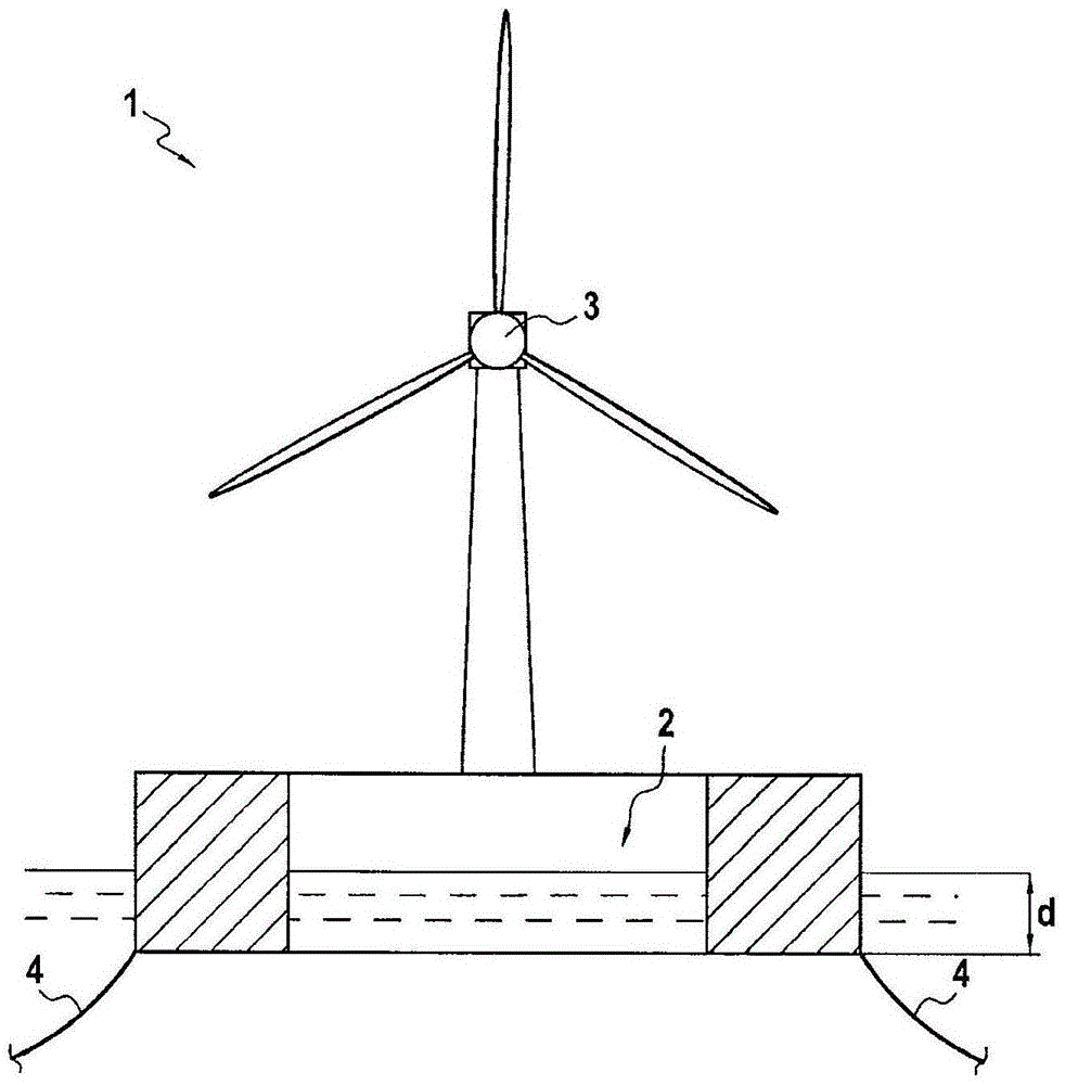 An annular floating body and a method for eliminating heave motion of the floating body