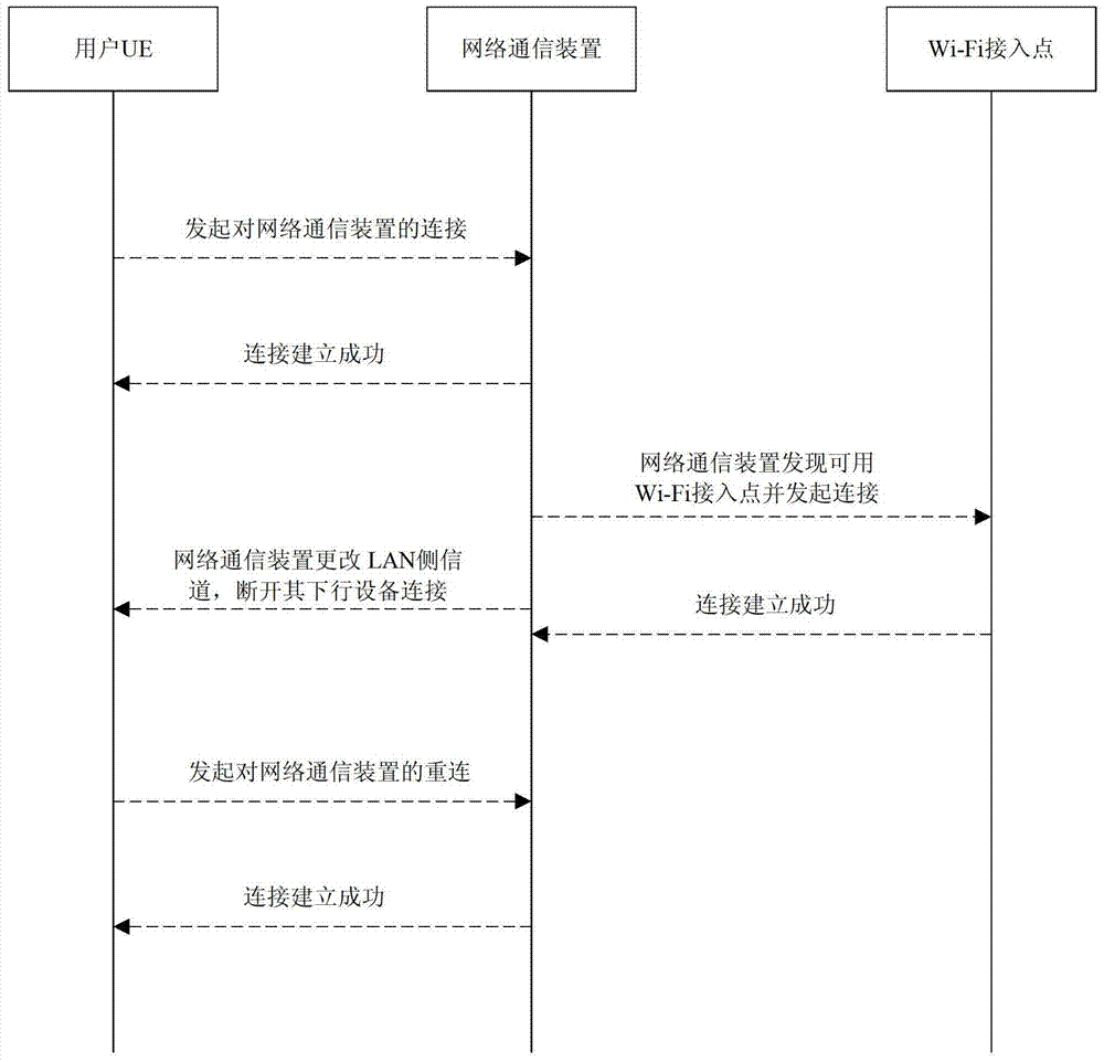 Wireless fidelity wi-fi connection method, device and communication system