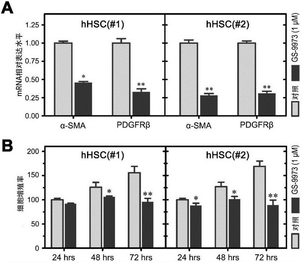 Application of SYK as hepatic fibrosis/cirrhosis therapeutic target