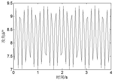 Modeling method for initial disturbance radar echo signal of angular motion of spinning empennage projectile