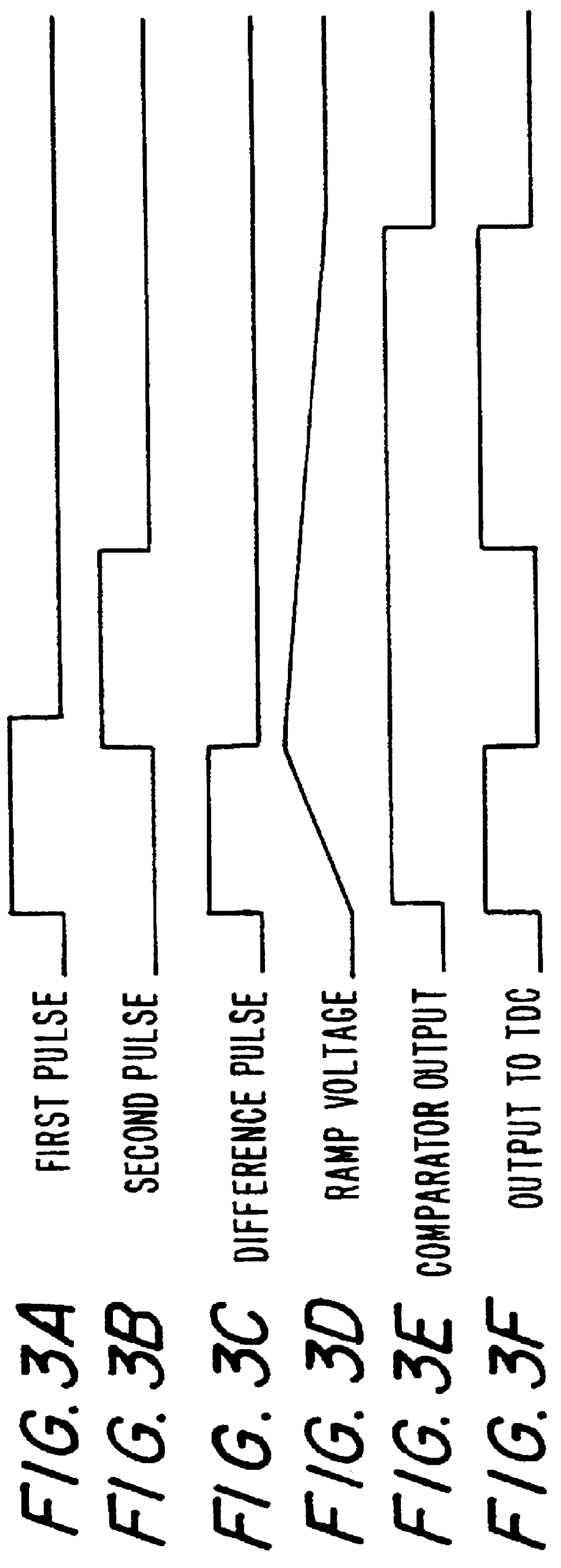 Apparatus and method for measuring time intervals with very high resolution