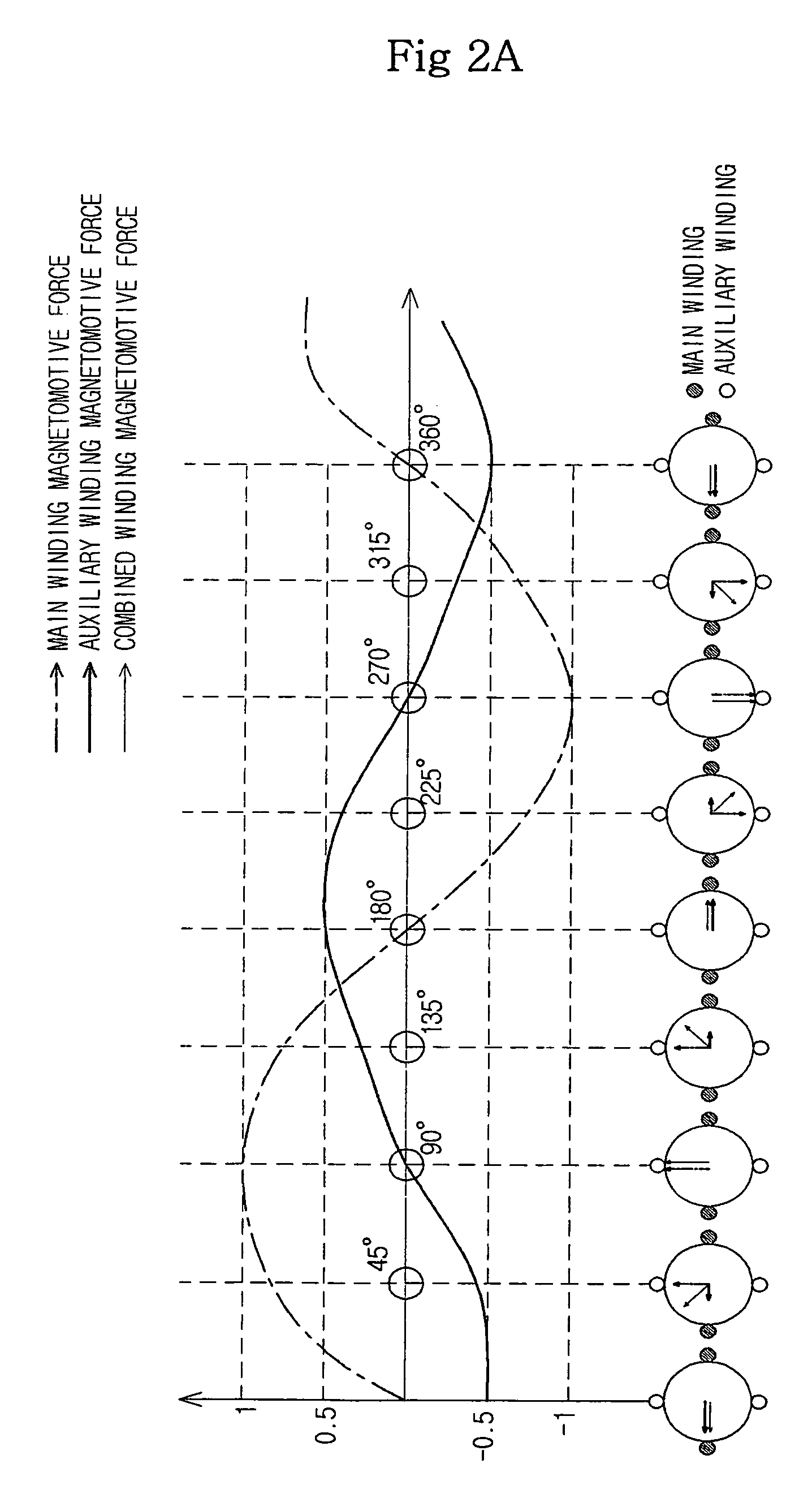 Single-phase induction motor and method for reducing noise in the same