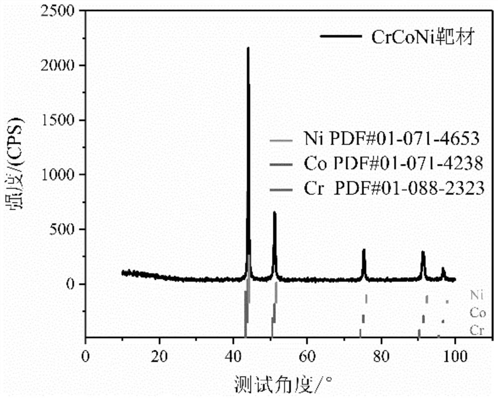 Amorphous CrCoNi alloy film loaded Pt methanol oxidation composite electrode and preparation method thereof