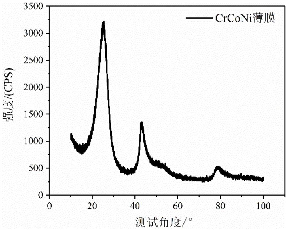 Amorphous CrCoNi alloy film loaded Pt methanol oxidation composite electrode and preparation method thereof