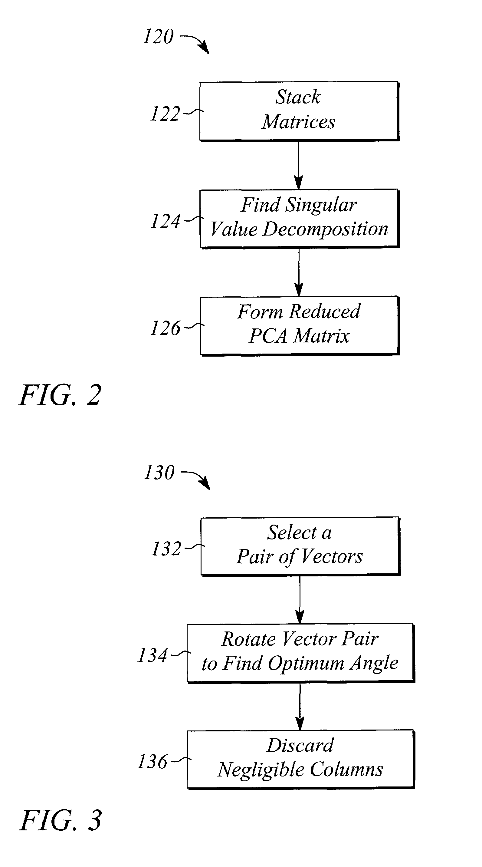 Method and system of object classification employing dimension reduction