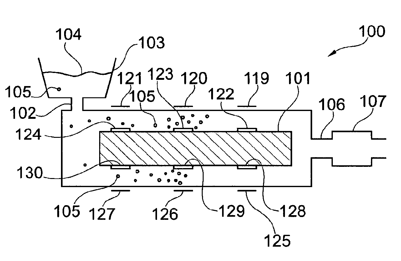 Device For And Method Of Determining Residence Time Distributions