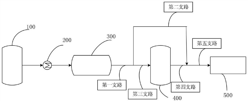 A dual-medium pressure test device