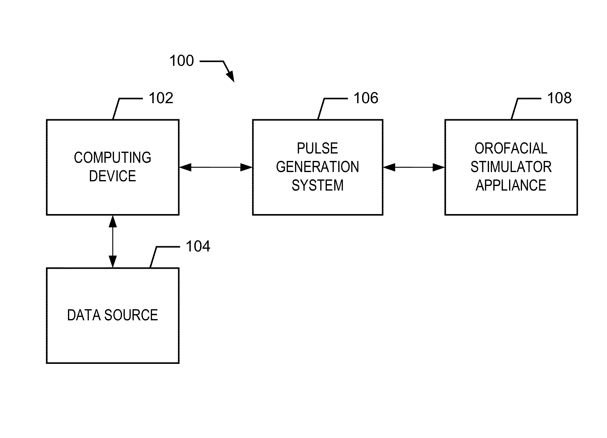 Enhanced therapeutic stimulus system and methods of use