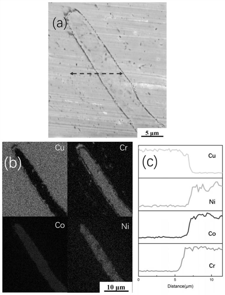 A kind of high-strength and tough medium-entropy Crconi particle reinforced Cu-based composite material and preparation method thereof