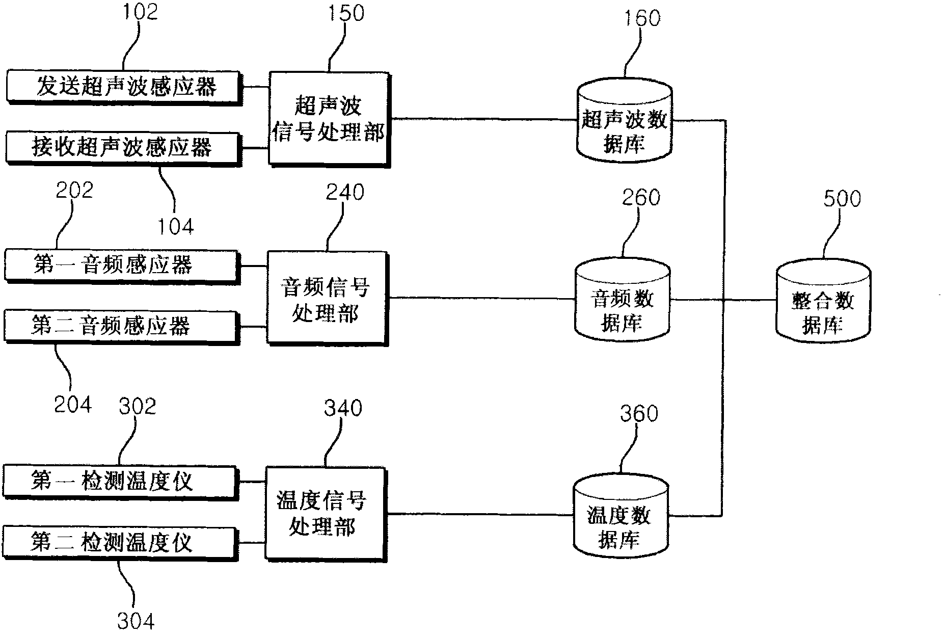 Apparatus for measuring fluid leakage from a valve using ultrasonic wave, sound, and temperature variations, and method for measuring fluid leakage using same