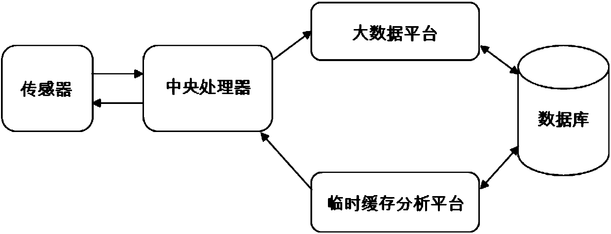 Emotional intelligent sound equipment system